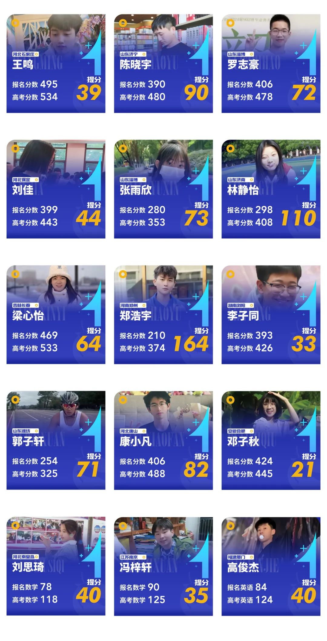 p15 p15